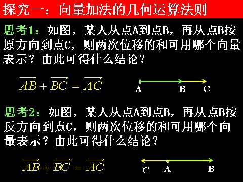 高中数学必修四2.2.1向量加法运算及其几何意义）第5页