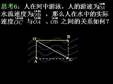 高中数学必修四2.2.1向量加法运算及其几何意义）第9页