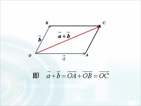 高中数学必修四2.2.1《向量加法运算及其几何意义》 第9页