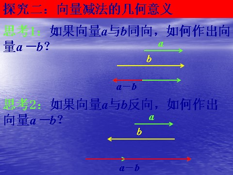 高中数学必修四2.2.2《向量减法及几何意义》课件（新人教A版必修4）第8页