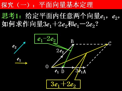 高中数学必修四2.3.1-2平面向量的基本定理及坐标表示）第6页