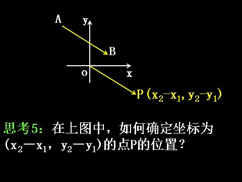 高中数学必修四2.3.3-4平面向量的基本定理及坐标表示）第9页