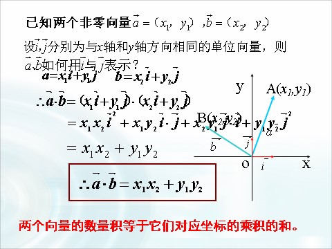 高中数学必修四2.4.3《平面向量的数量积》（第3课时） 第8页