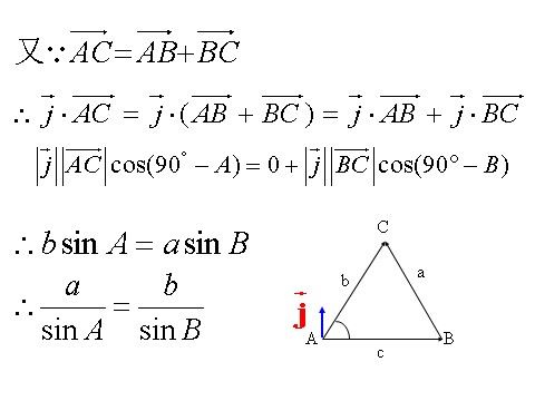高中数学必修五1.1.1正弦定理》课件第6页