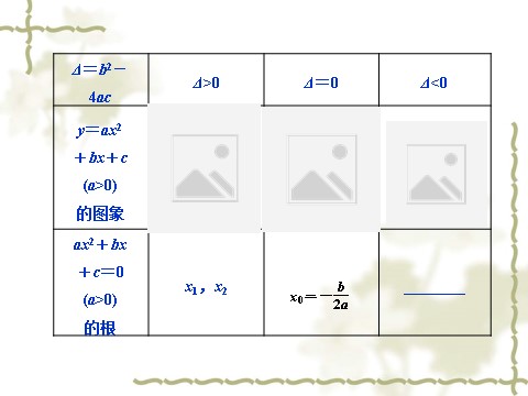 高中数学必修五3.2《一元二次不等式及其解法》（人教A版必修5）第4页