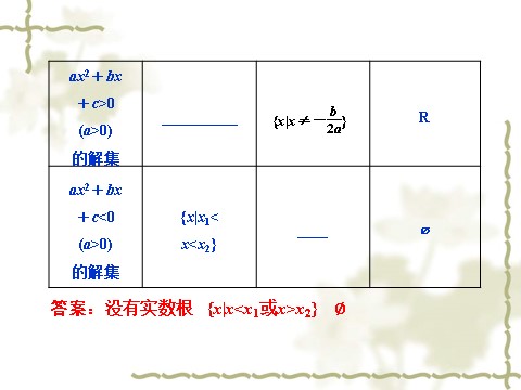 高中数学必修五3.2《一元二次不等式及其解法》（人教A版必修5）第5页