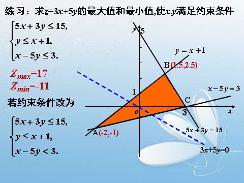 高中数学必修五3.3.2简单的线性规划(2)第3页