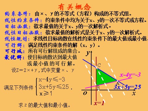 高中数学必修五3.3.2简单的线性规划问题1》课件第6页