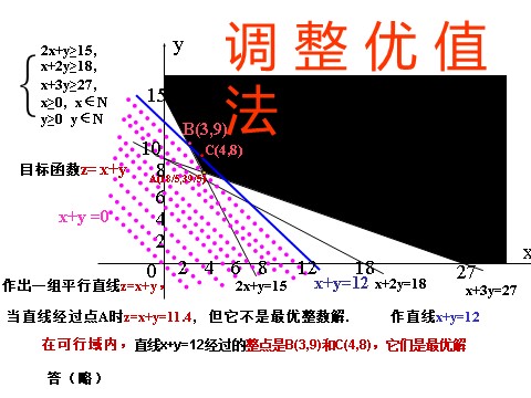 高中数学必修五3.3.3简单的线性规划问题2》课件第10页