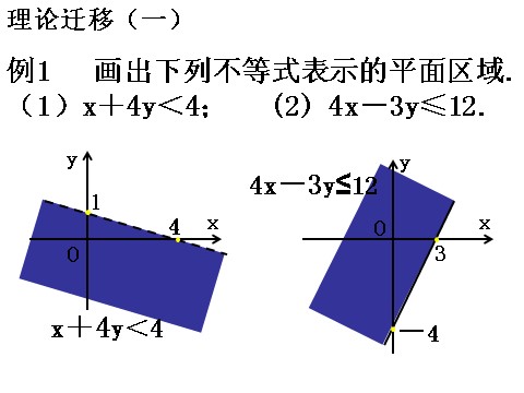 高中数学必修五3.3.2 简单的线性规划问题复习课 教学能手示范课 第4页