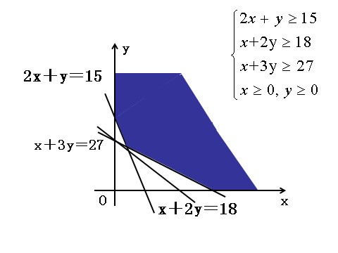 高中数学必修五3.3.2 简单的线性规划问题复习课 教学能手示范课 第9页