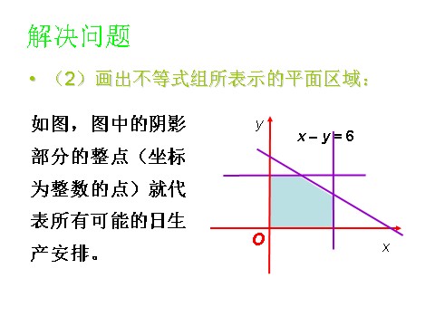 高中数学必修五3.3.2简单的线性规划问题 教学能手示范课 第4页