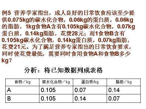 高中数学必修五3.3.2简单的线性规划问题 教学能手示范课 第9页