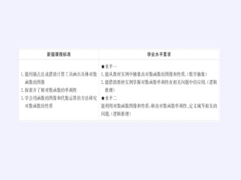 高中数学新B版必修二册4.2.3  对数函数的性质与图像第4页