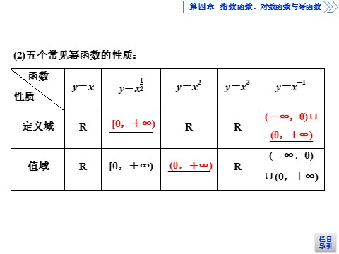 高中数学新B版必修二册4.4　幂函数第6页