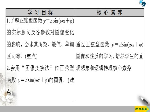 高中数学新B版必修三册7.3.2　正弦型函数的性质与图像第2页