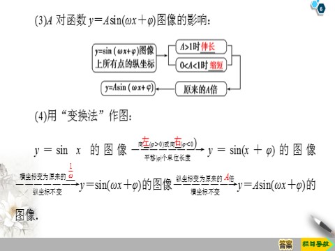 高中数学新B版必修三册7.3.2　正弦型函数的性质与图像第6页