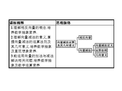 高中数学新A版必修二册6.2   平面向量的运算 (10)第2页