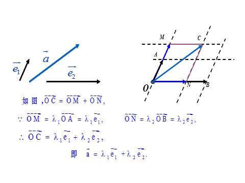 高中数学新A版必修二册6.3   平面向量基本定理及坐标表示  (3)第7页