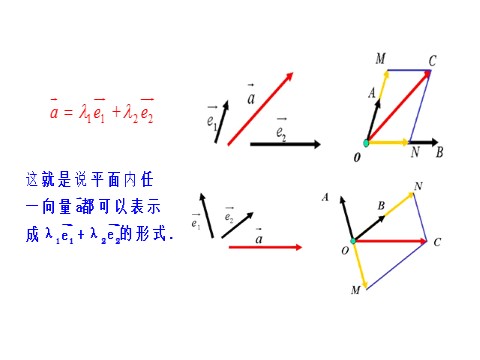 高中数学新A版必修二册6.3   平面向量基本定理及坐标表示  (3)第9页