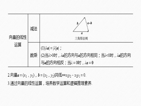 高中数学新A版必修二册第6章  章末复习 (1)第7页