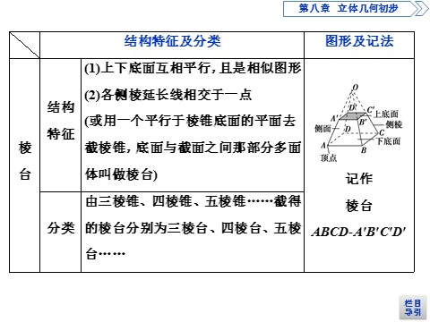 高中数学新A版必修二册8.3   简单几何体的表面积与体积 (2)第10页