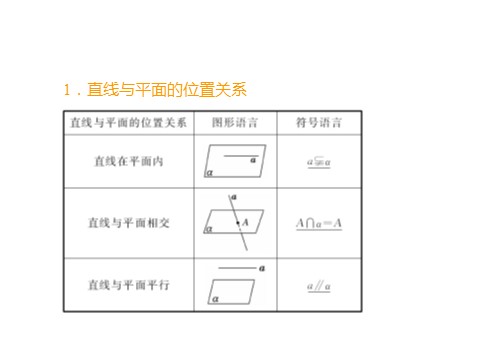 高中数学新A版必修二册8.5   空间直线、平面的平行 (1)第3页