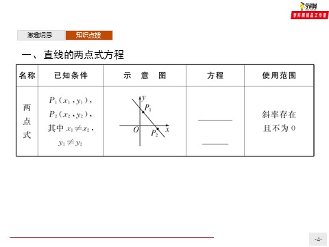 高中数学新A版选修一册2.2  直线的方程 (4)第4页