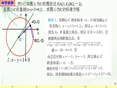 高中数学新A版选修一册2.4  圆的方程 (4)第10页