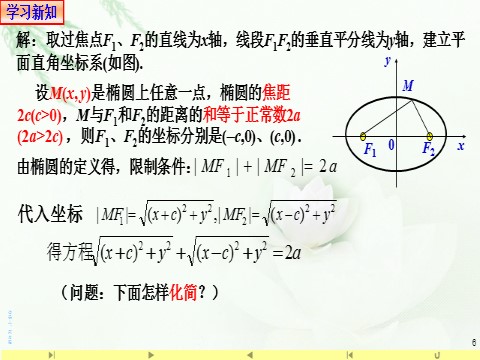 高中数学新A版选修一册3.1  椭圆 (2)第6页