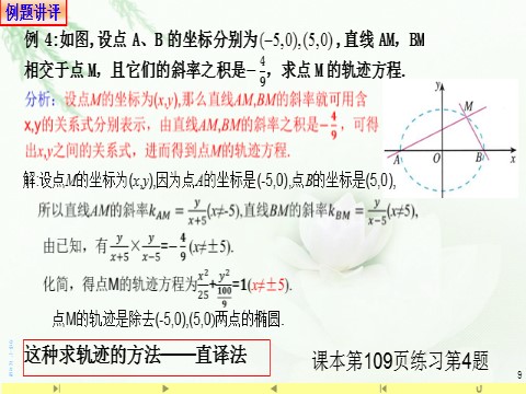 高中数学新A版选修一册3.1  椭圆 (3)第9页
