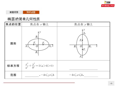 高中数学新A版选修一册3.1  椭圆 (13)第4页
