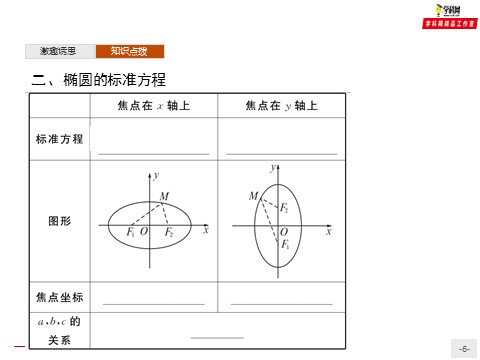 高中数学新A版选修一册3.1  椭圆 (4)第6页