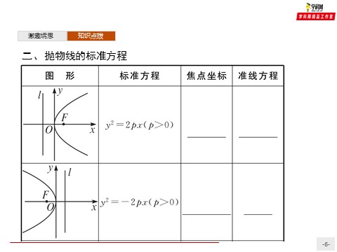 高中数学新A版选修一册3.3  抛物线 (1)第6页