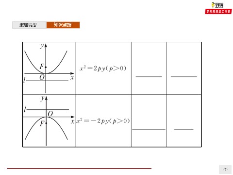 高中数学新A版选修一册3.3  抛物线 (1)第7页