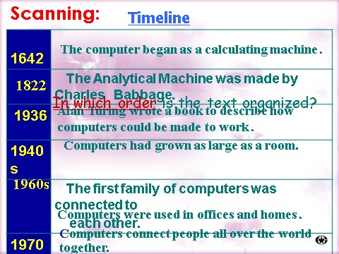 高中英语必修二（人教版）pep英语必修2课件_UNIT 3 Computers　课件2第9页