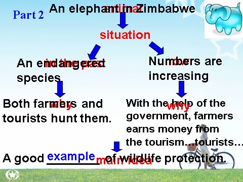 高中英语必修二（人教版）pep英语必修2课件_Unit 4 Wildlife protection reading2第8页