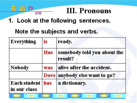 高中英语必修四（人教版）Period 5 Grammar第7页