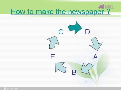 高中英语必修五（人教版）必修五 4.2《Unit 4 Making the news》 第4页