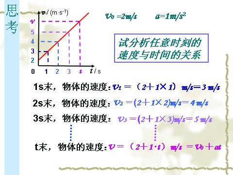 高中物理必修一2.2.匀变速直线运动的速度与时间的关系第8页