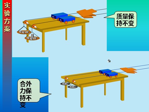 高中物理必修一4.2探究加速度与力、质量的关系第4页