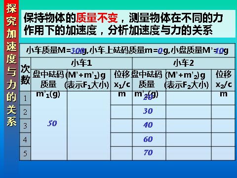 高中物理必修一4.2探究加速度与力、质量的关系第5页