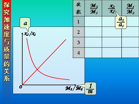 高中物理必修一4.2探究加速度与力、质量的关系第8页