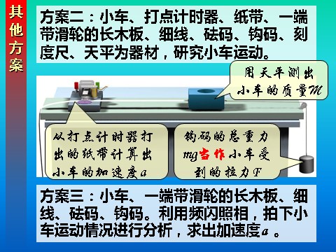 高中物理必修一4.2探究加速度与力、质量的关系第9页