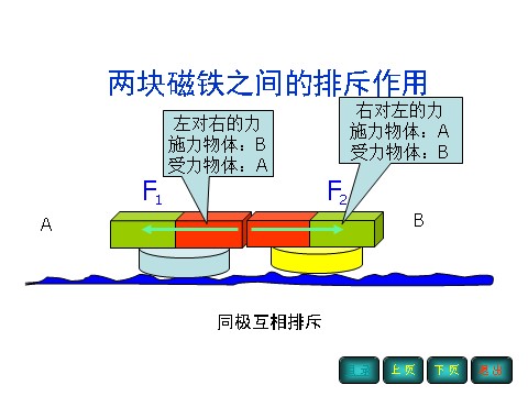 高中物理必修一新人教版必修1：4.5《牛顿第三定律》课件第10页