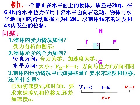 高中物理必修一新人教版必修1：4.6《用牛顿运动定律解决问题（一）》课件第4页
