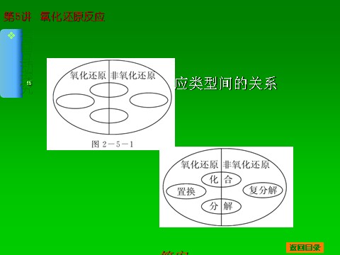 高中化学 必修一2014届高考化学一轮基础典型例题讲解课件：第5讲　氧化还原反应 51张PPT第5页