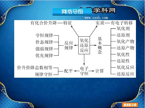 高中化学 必修一【2014化学一轮必备】（新课标通用版）：第5讲《氧化还原反应》（51ppt）第3页