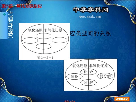 高中化学 必修一【2014化学一轮必备】（新课标通用版）：第5讲《氧化还原反应》（51ppt）第5页