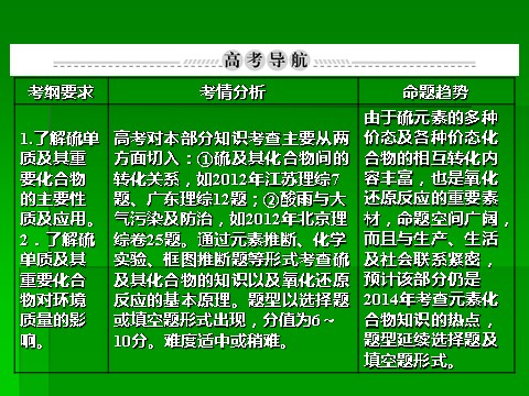 高中化学 必修一2014届高考化学一轮复习名师讲解课件：第四章 非金属及其化合物4-3 硫及其化合物  93 张PPT第2页